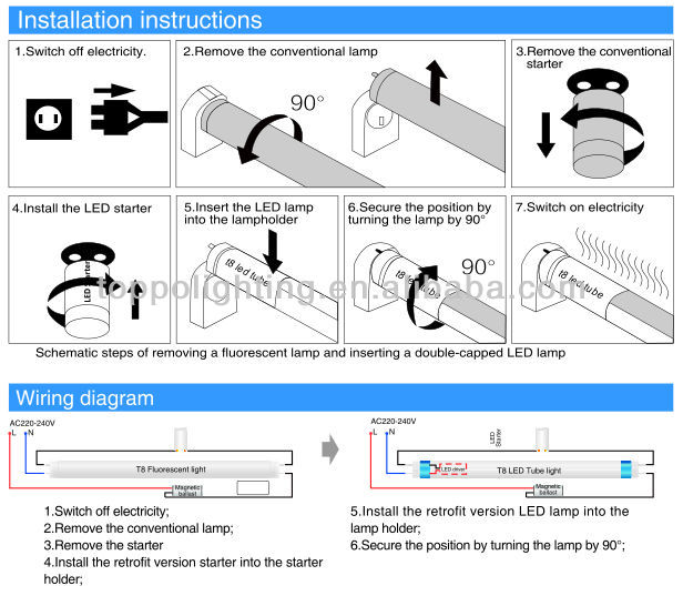 Deluxe 140-150lm/W VDE approval led tube T8 Deluxe 140-150lm/W VDE approval led tube T8