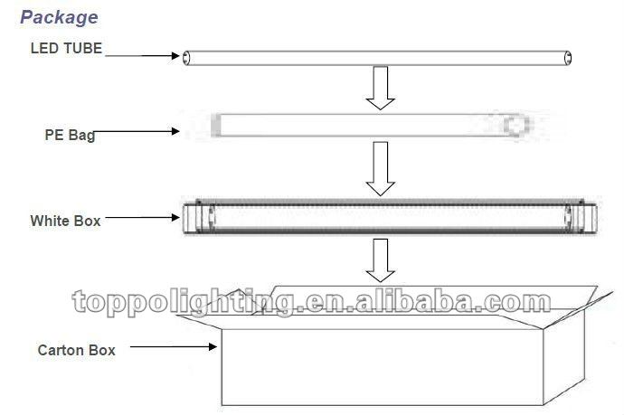 Deluxe 140-150lm/W VDE approval led tube T8 Deluxe 140-150lm/W VDE approval led tube T8